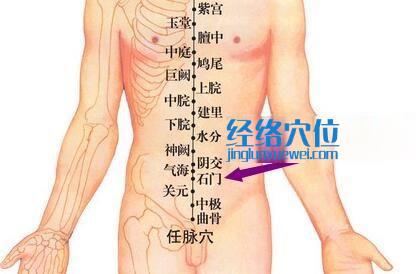 石门穴位位置图