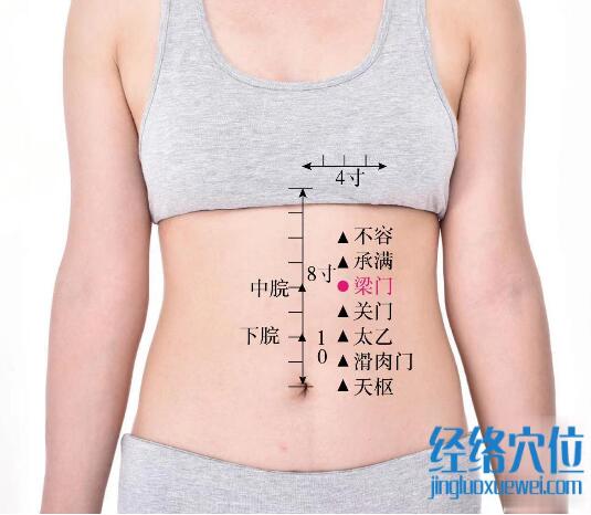 梁门的准确位置图及功效视频位位置图