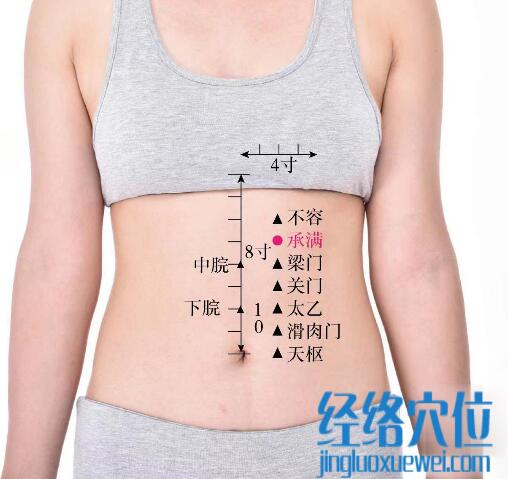 承满的准确位置图及功效视频