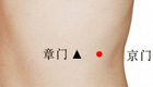 按摩京门穴缓解腹胀、腹痛