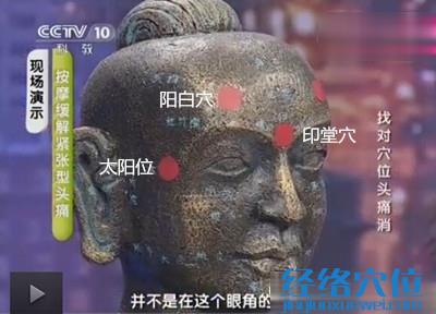 阳白穴,印堂穴,太阳穴的穴位位置图