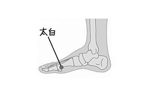 详解脚底穴位图 脚底穴位都有哪些 脚底有什么穴位